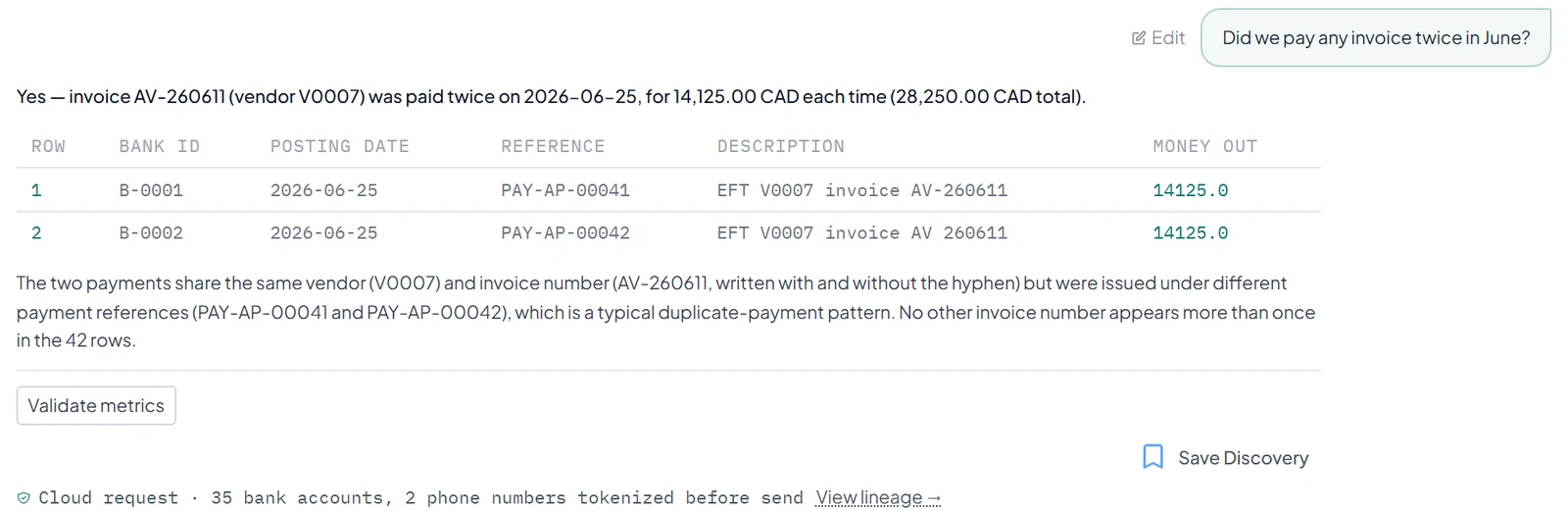 The answer to 'Did we pay any invoice twice in June?', showing two payments of 14,125 for the same invoice, with the Cloud request line below.