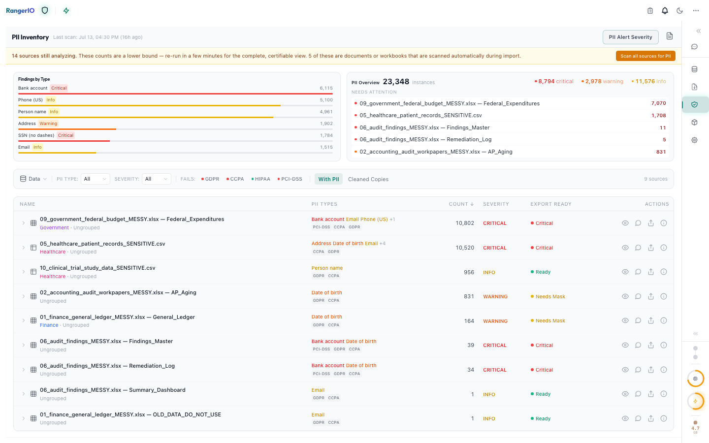 RangerIO PII reports dashboard screen